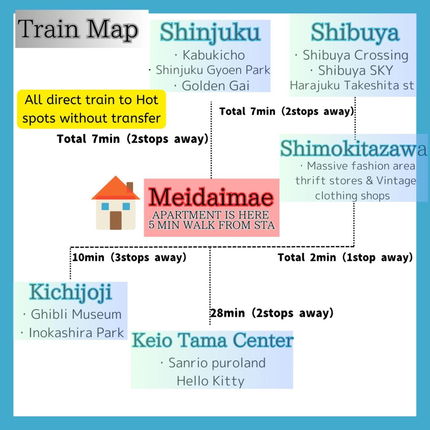 Oak Shimokitazawa Luxury Family Size 2min Shimokitazawa Sta Shinjuku Shibuya7min By Train Tōkyō